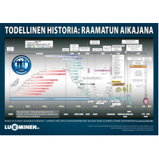 Raamatun aikajana Raamatun aikajana